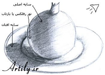 طراحی میوه با استفاده از سیاه قلم