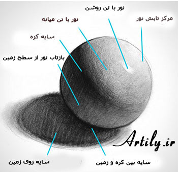 نور و سایه در طراحی سیاه قلم